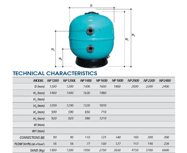 Neptune filter 1800 mm, without valves, 127 m³/h, 140 mm, 2.5 bar — photo 2