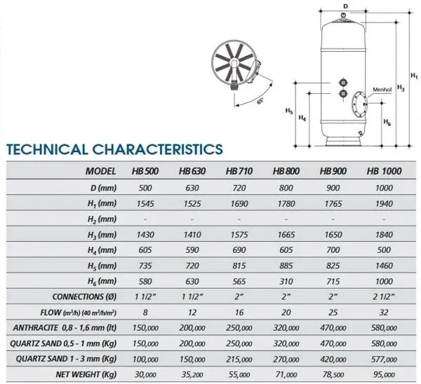 Filter series D.710 mm, 14-20 m³/h, 63 mm, filtration bed height 1 m, with valve — photo 5