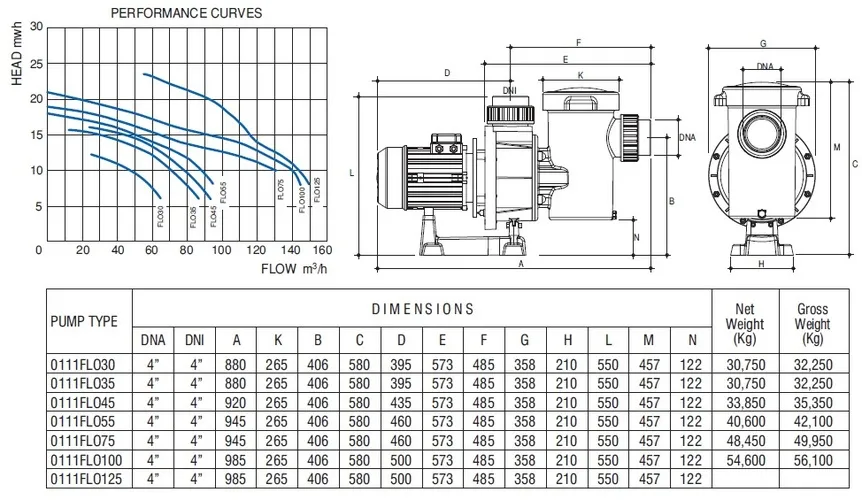 FLOODER pump, 380 V, FLO 350T, 70 m³/h at 10 m, 2.59 kW, 4.5 A, 2850 rpm — photo 6