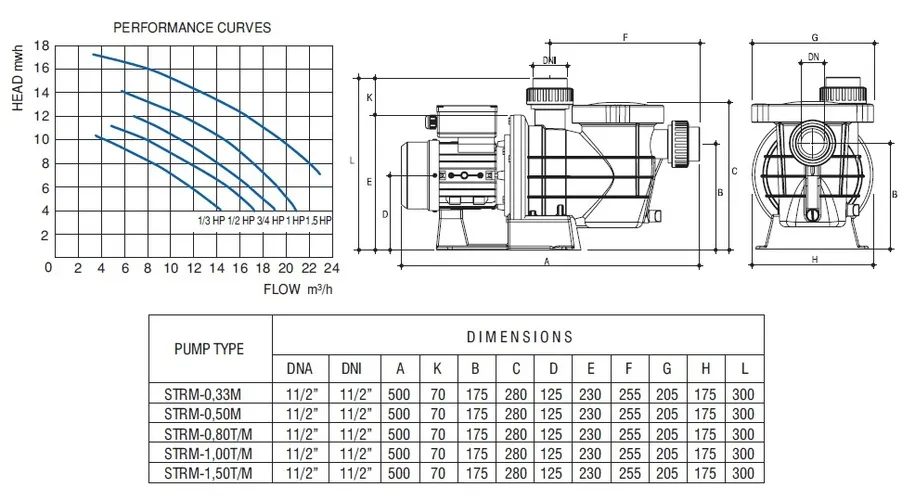 Filtration station 15 m³/h, 615 mm for 150 kg of sand, 0.77 kW, "PREMIUM" — photo 3