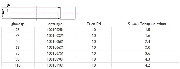 Труба 110мм, PN10, 3м, Pimtas